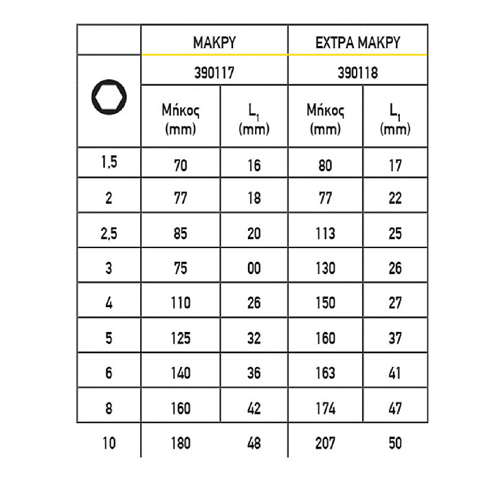 TOP MASTER ΑΛΛΕΝ ΣΕΤ 9τεμ ΜΠΙΛΙΑΣ Cr-V ΠΛΑΣΤΙΚΗ ΘΗΚΗ ΜΕΣΑΙΟ ΜΕΓΕΘΟΣ 390120